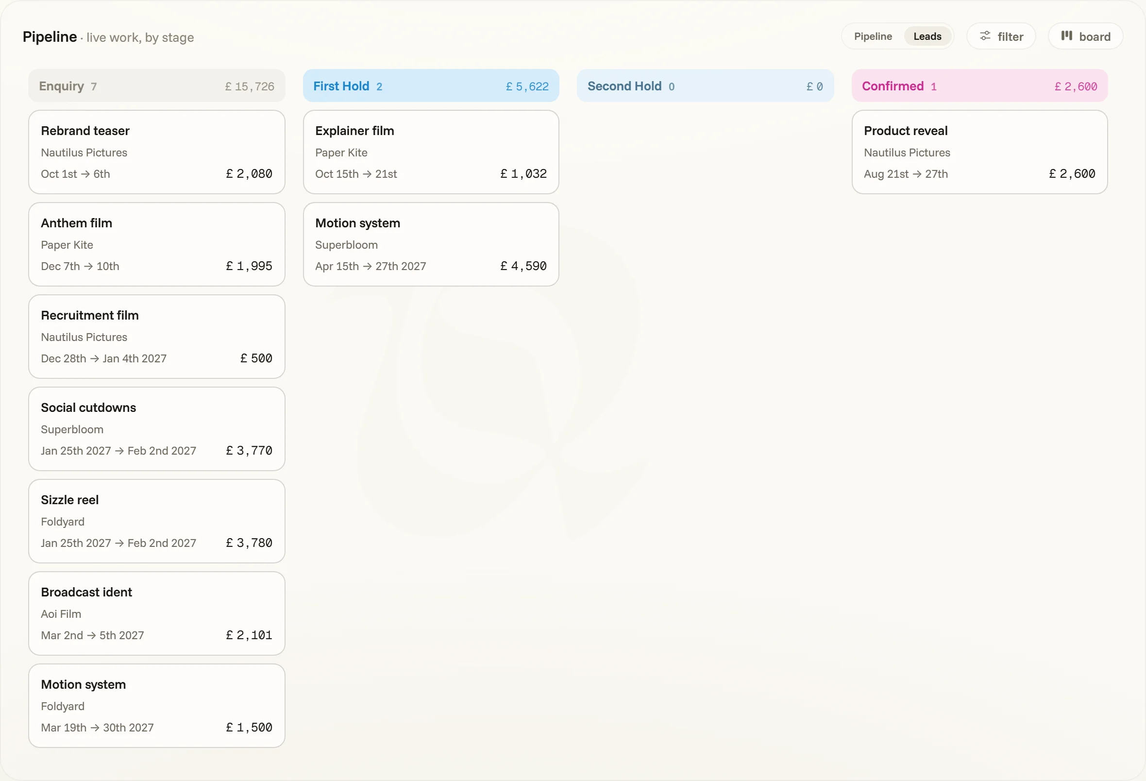 The kanban board — leads by stage, a card per project
