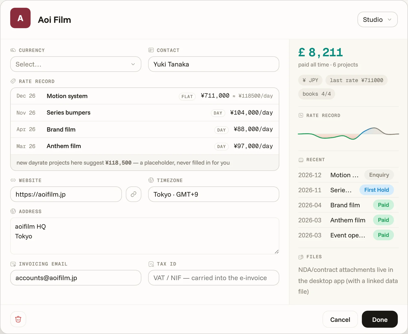 The client card — contact, rate record with the day-rate each job worked out to, website, timezone, address and tax id, with all-time totals and recent work on the rail