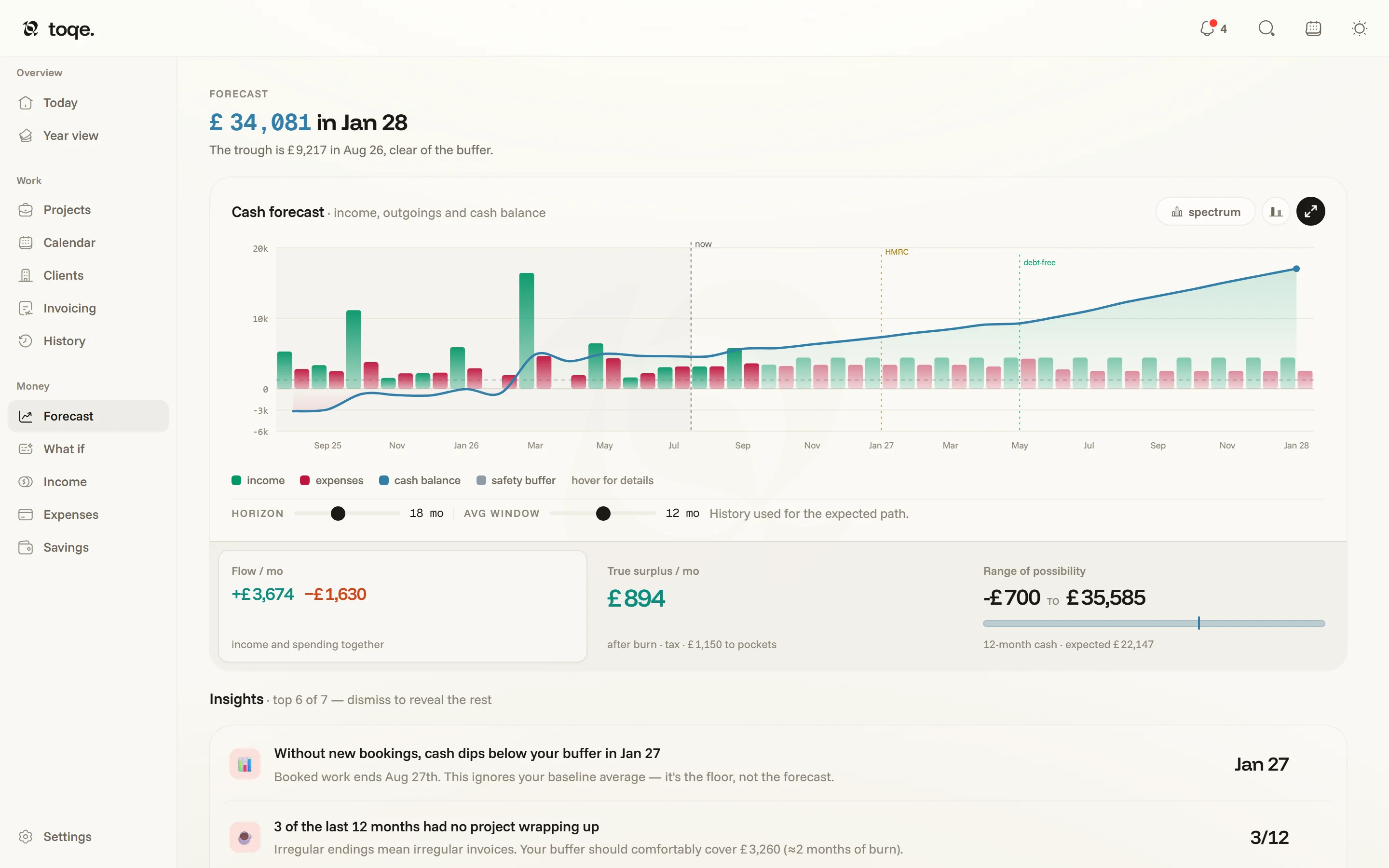 The cash forecast — income and spending bars under the balance line, insights beneath