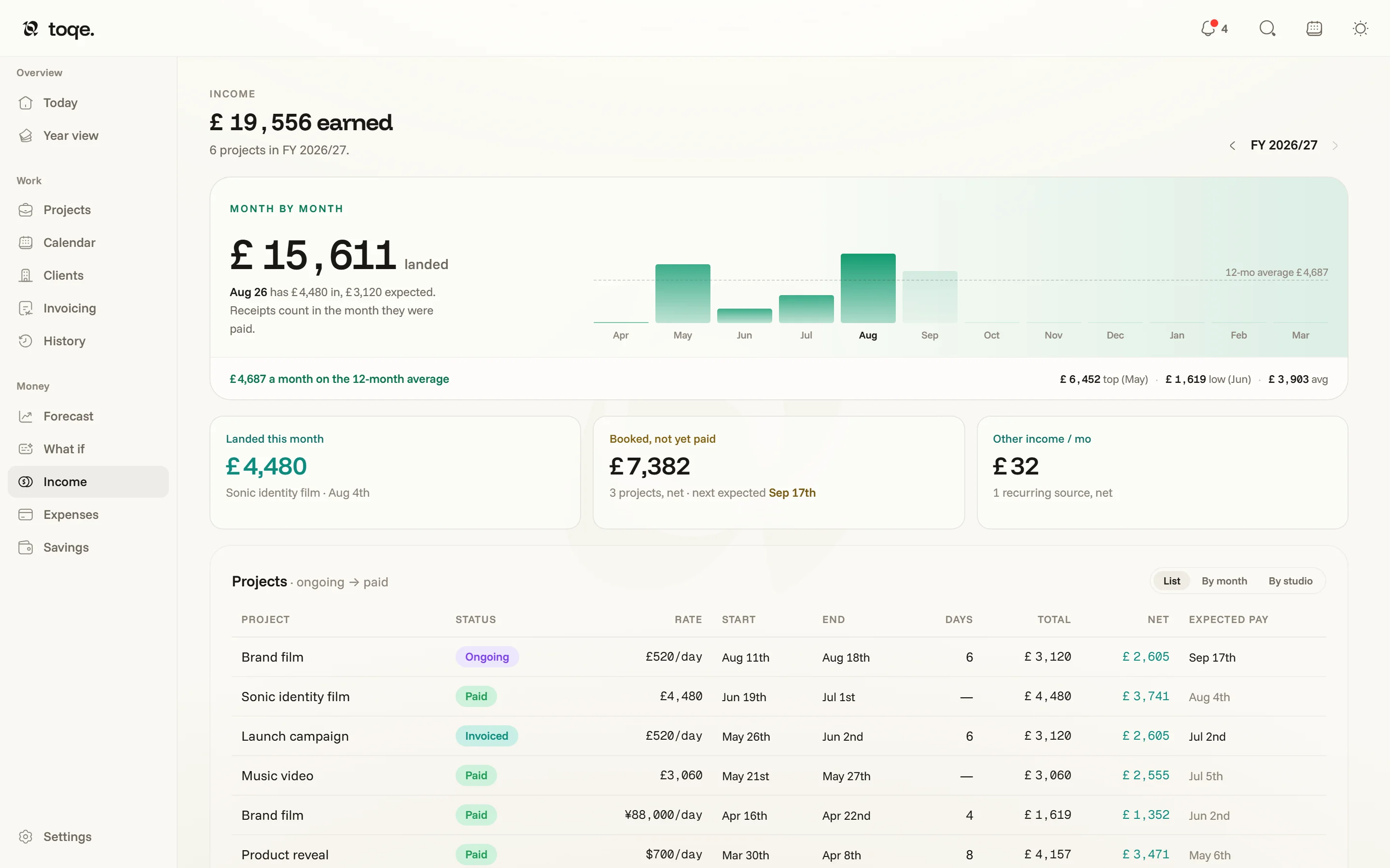 Income — the month-by-month landed chart over the projects table