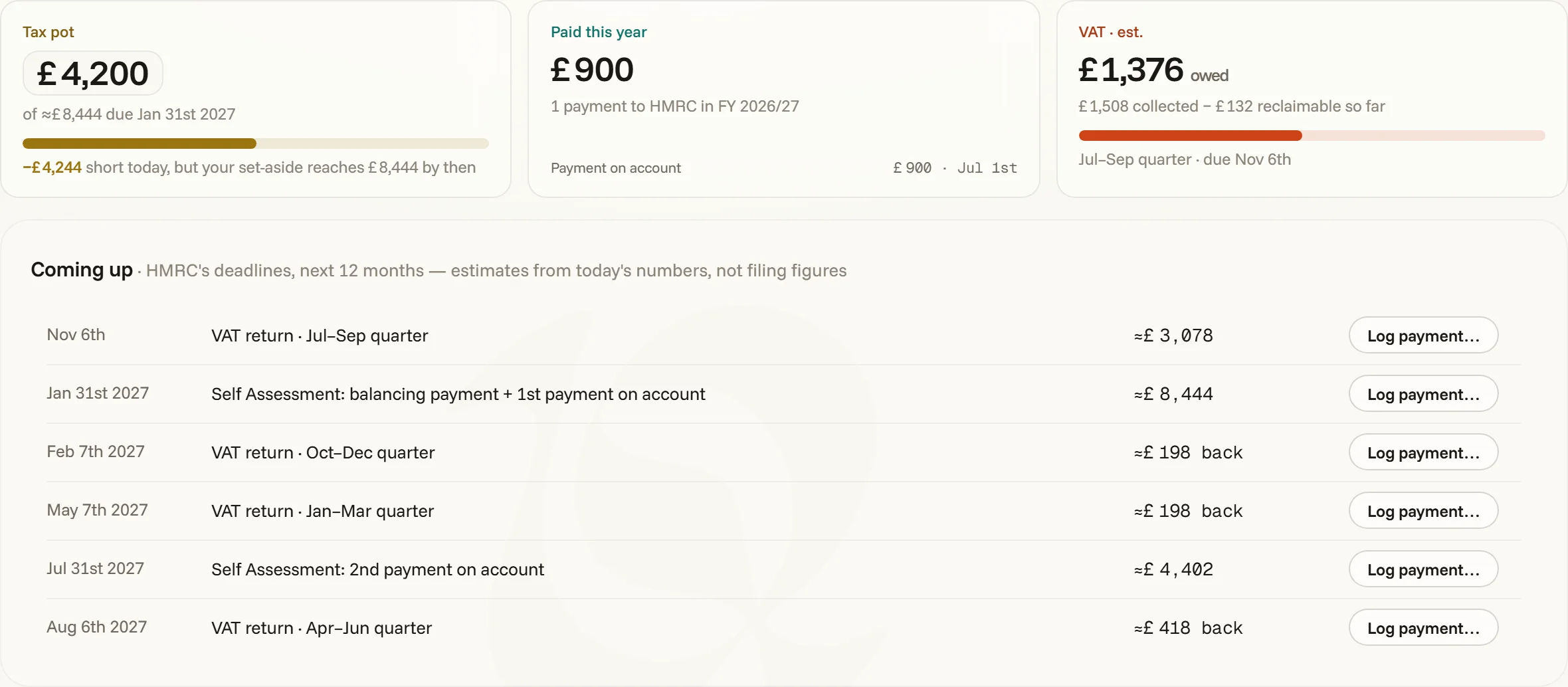 Expenses → Tax — the pot, paid-this-year and VAT cards over the derived deadline schedule