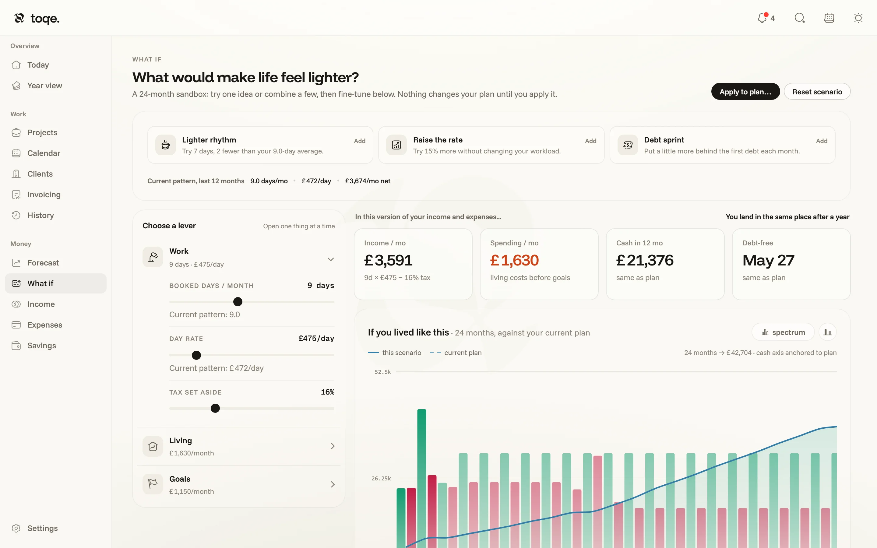 What if — levers on the left, the verdict cards and the 24-month comparison chart