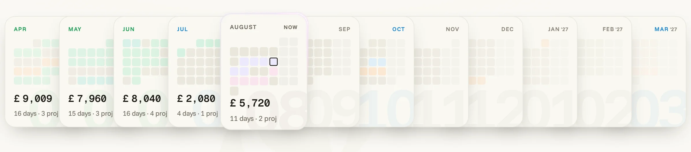 The month deck — a mini calendar per month wearing the status colours, the current month lifted, take and days beneath each