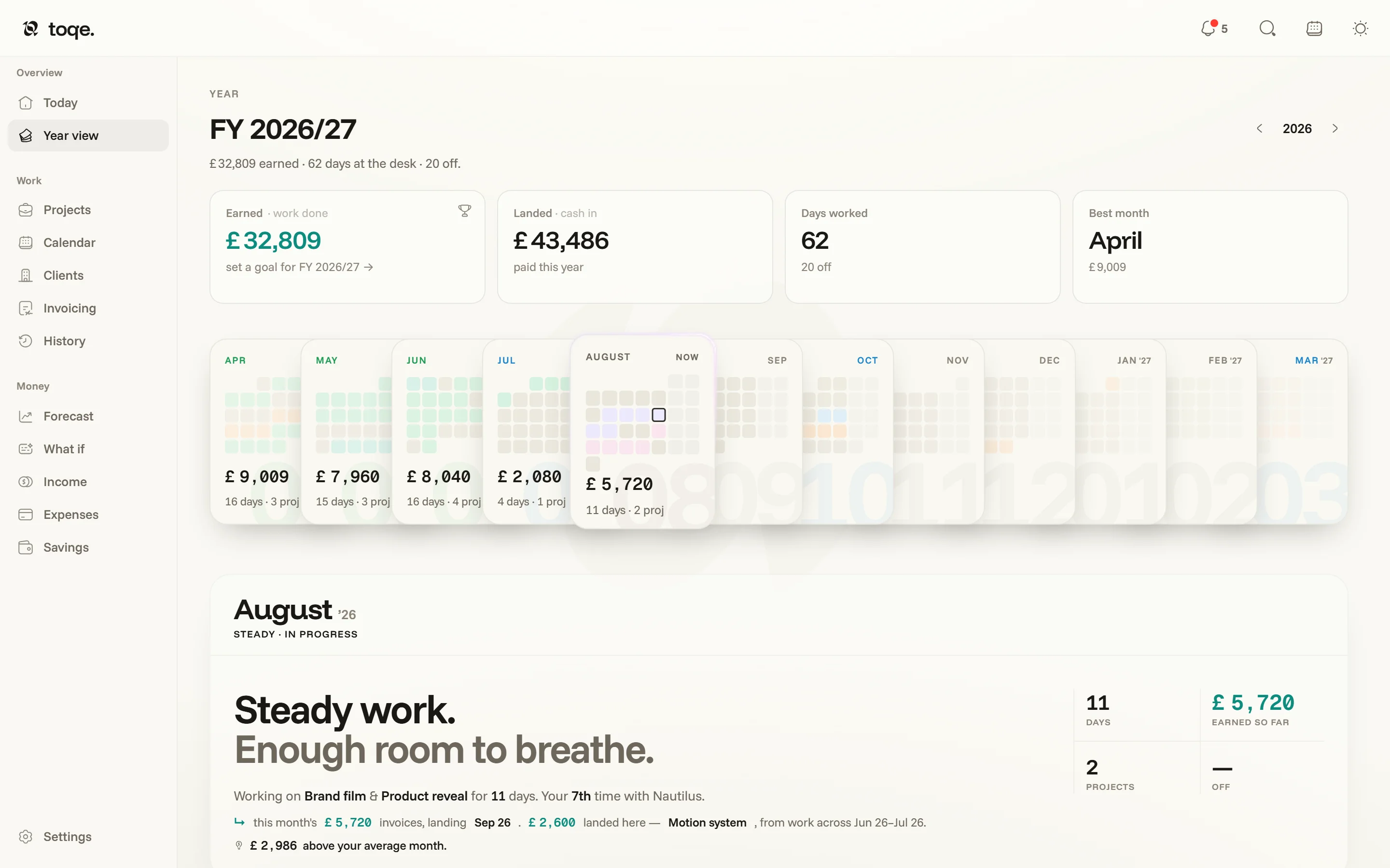 The Year view — fiscal-year cards, the month deck, and one month’s detail